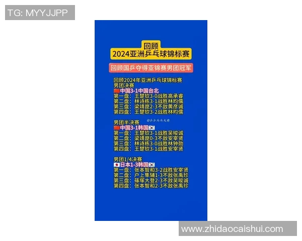 杭州乒乓球队在全国速度排行榜中荣获第五名展现强劲实力 杭州乒乓球队在全国速度排行榜中荣获第五名展现强劲实力