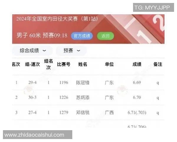广州羽毛球队耐力表现数据分析揭示运动员训练效果与比赛成绩的关系 广州羽毛球队耐力表现数据分析揭示运动员训练效果与比赛成绩的关系