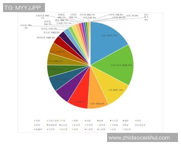 杭州篮球队在联合会杯中的意识表现分析与点评