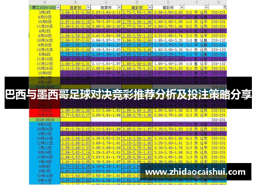 巴西与墨西哥足球对决竞彩推荐分析及投注策略分享